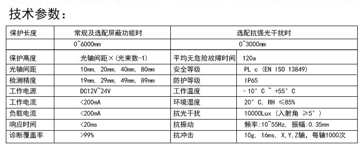 安全光幕/光柵參數(shù)